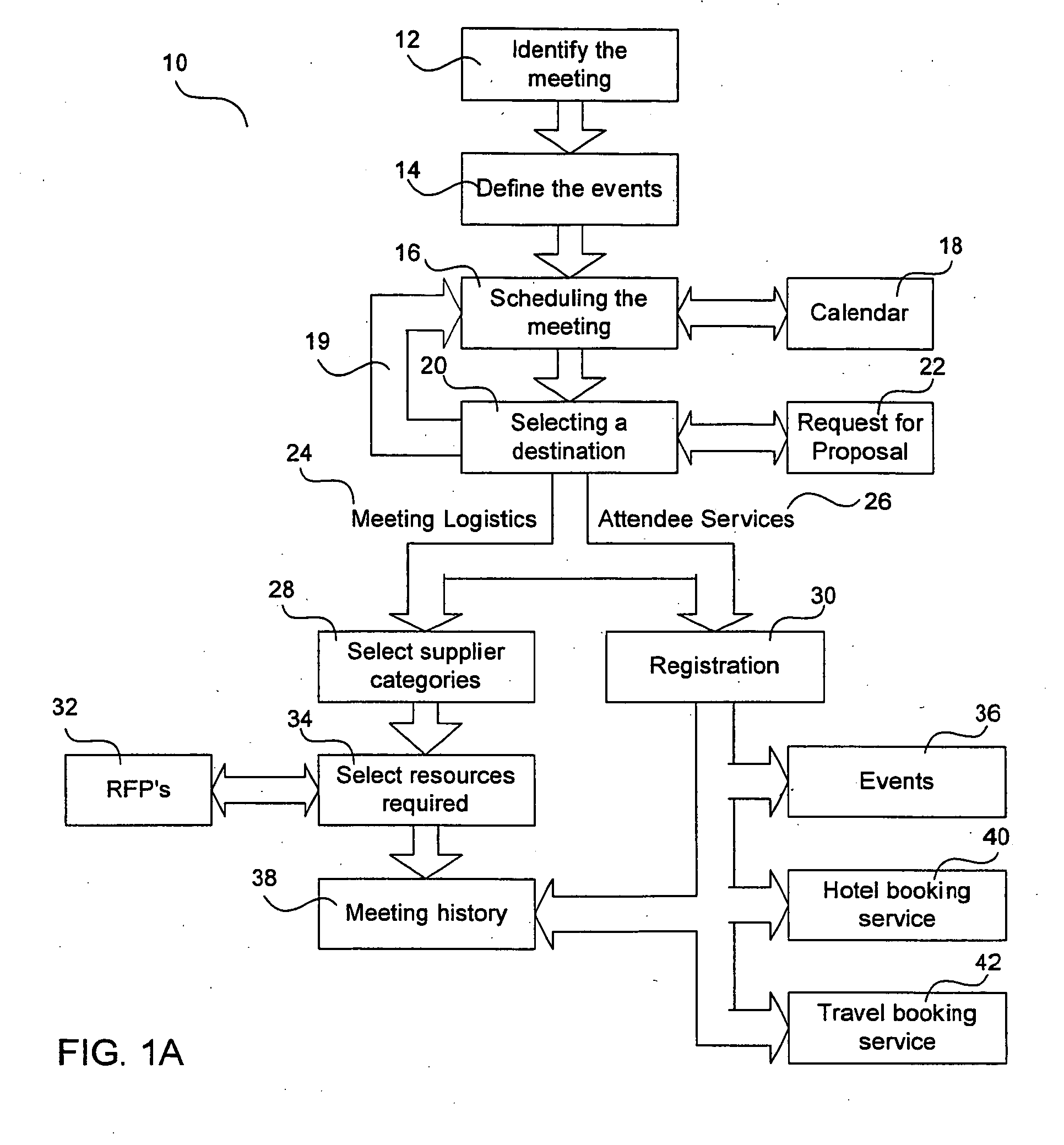 System, method and computer program product for managing meeting planning operations