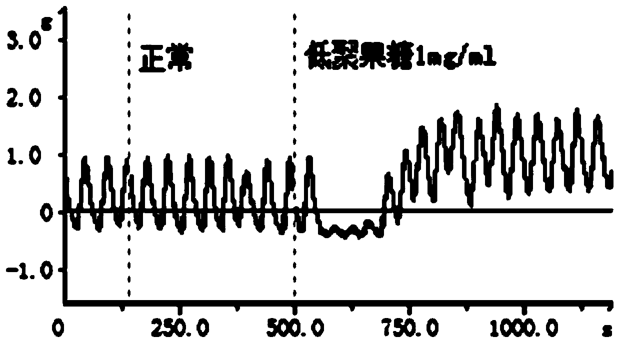 Fructooligosaccharide and calcium ion antagonist composition and application thereof