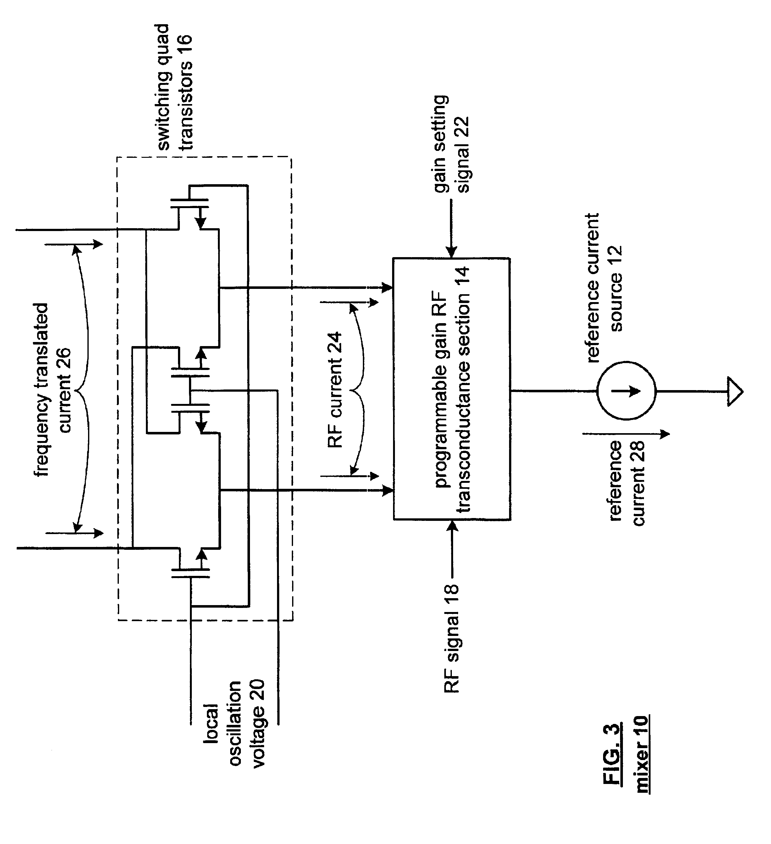 Mixer having low noise, controllable gain, and/or low supply voltage operation