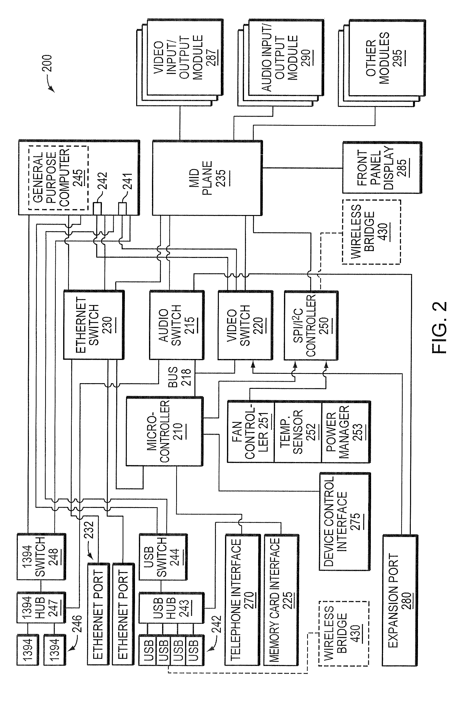 Location-based sharing of multimedia control resources