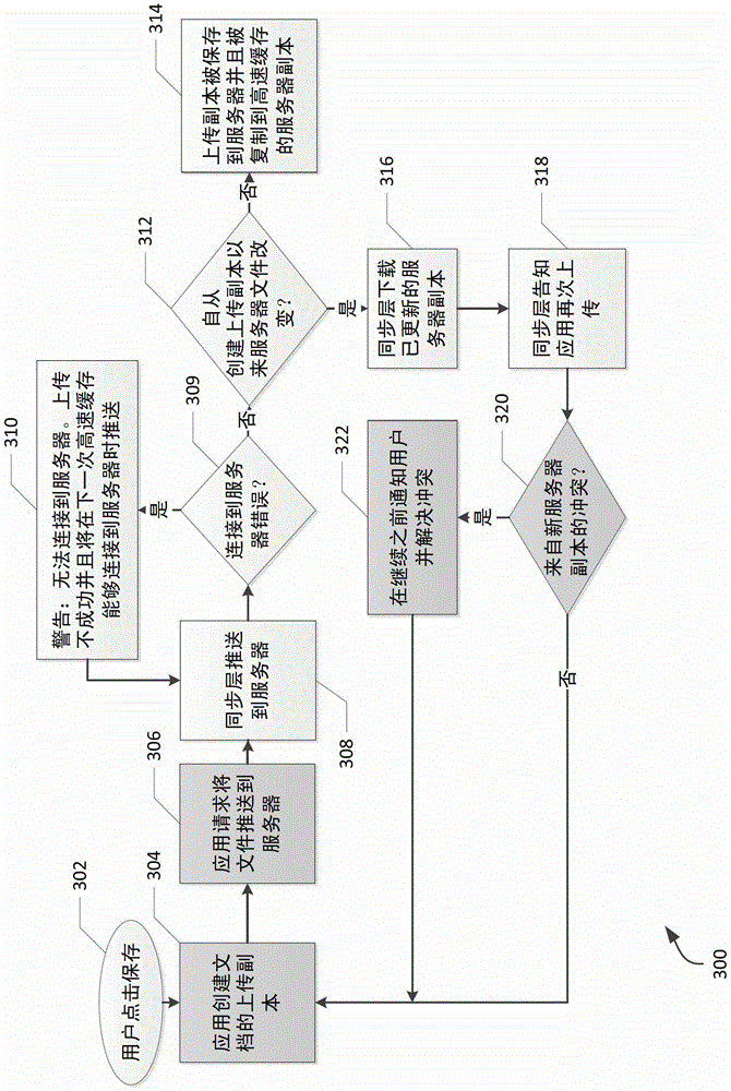 Co-authoring in Drawing Tools