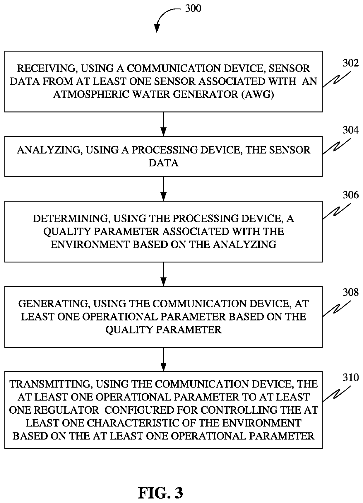 Methods, systems to facilitate atmospheric water generation, and regulation of an environment of atmospheric water generation