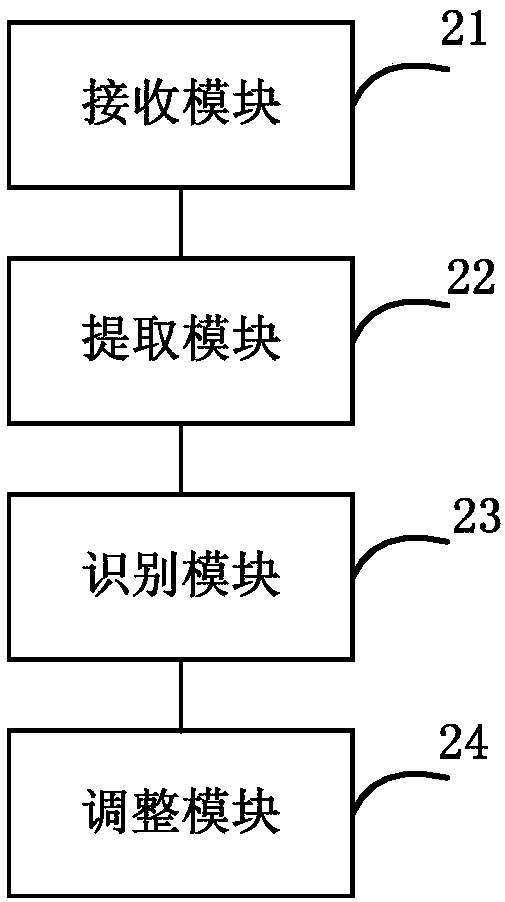Serial number dynamic adjustment method and device, and base station