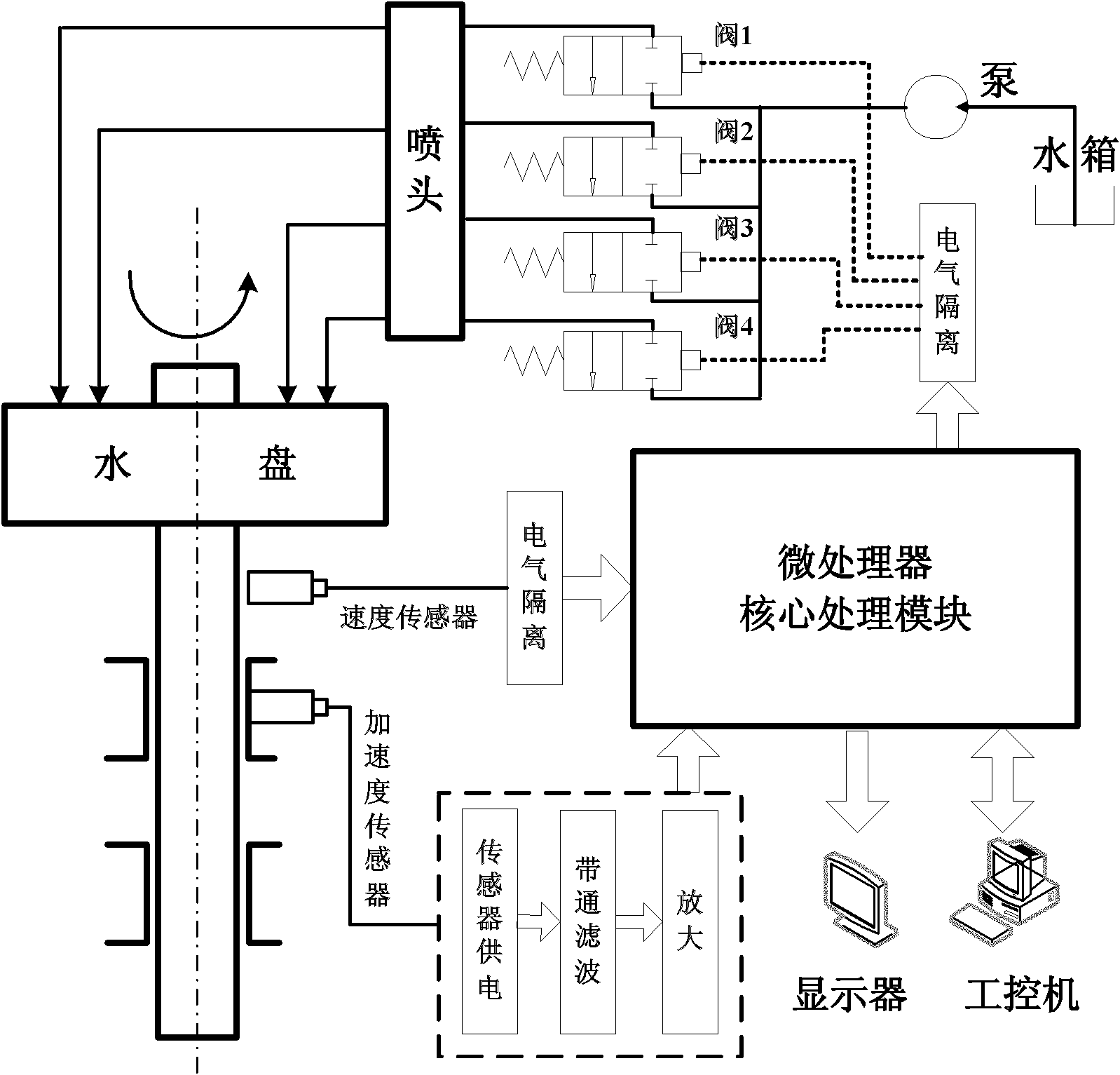 Automatic on-line balancing system of liquid-injection high-speed main shaft