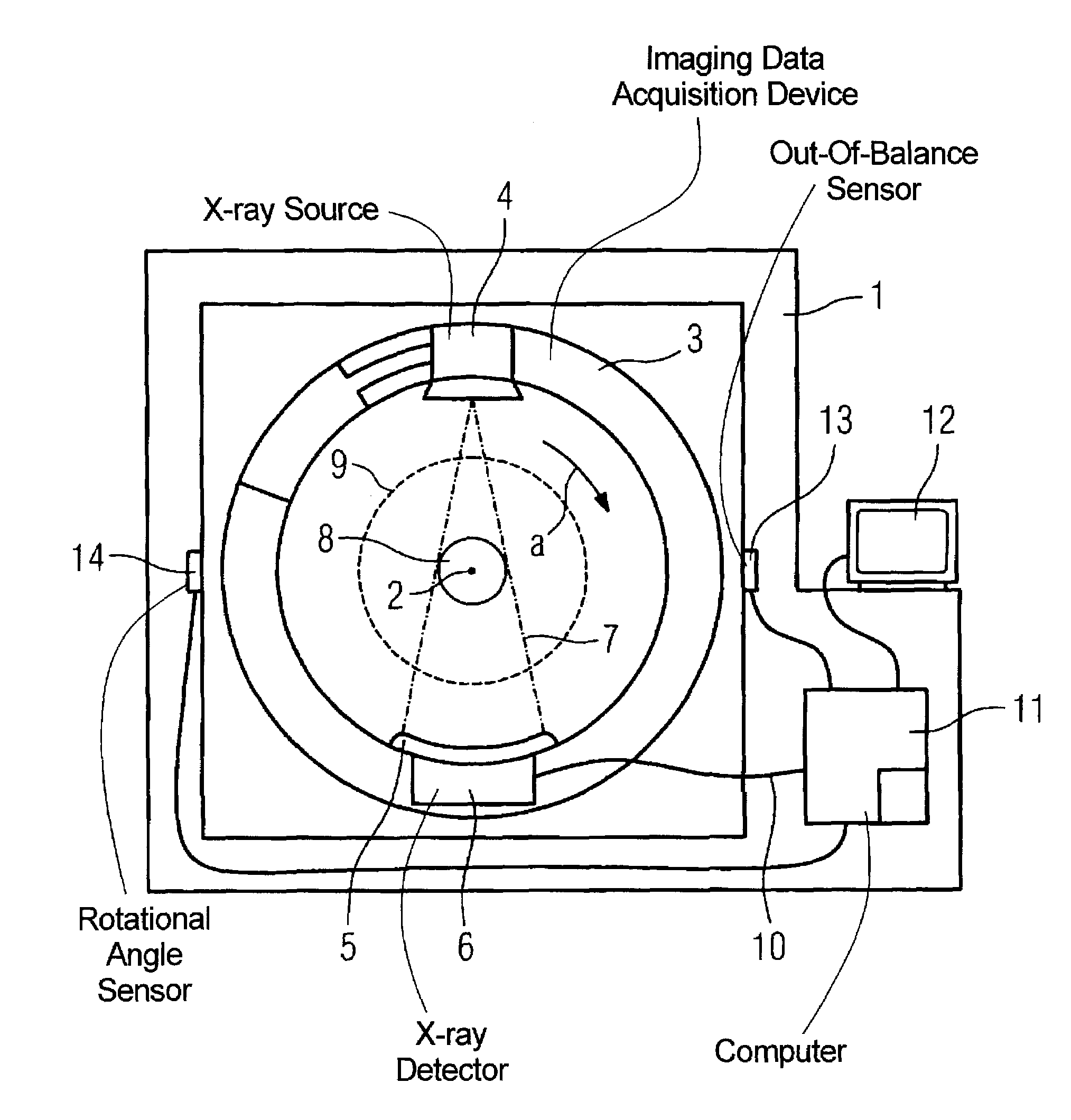 Imaging tomography apparatus with fluid-containing chambers forming out-of-balance compensating weights for a rotating part