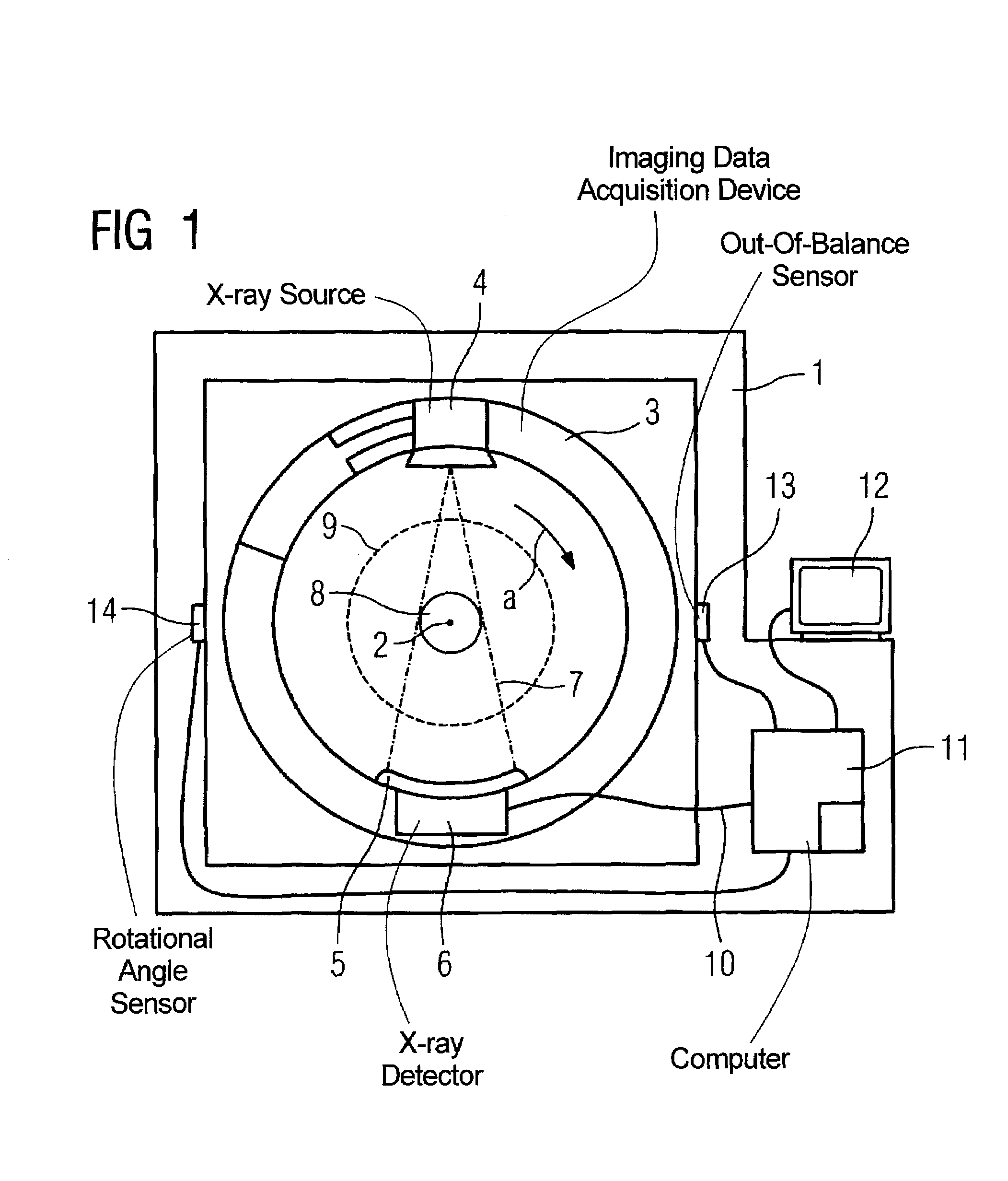 Imaging tomography apparatus with fluid-containing chambers forming out-of-balance compensating weights for a rotating part