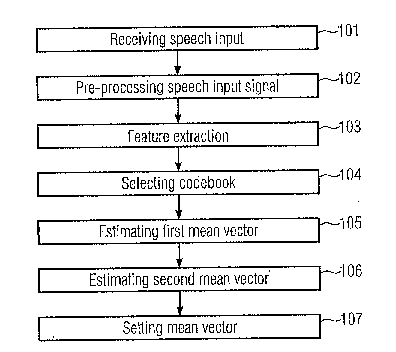 Method for Adapting a Codebook for Speech Recognition