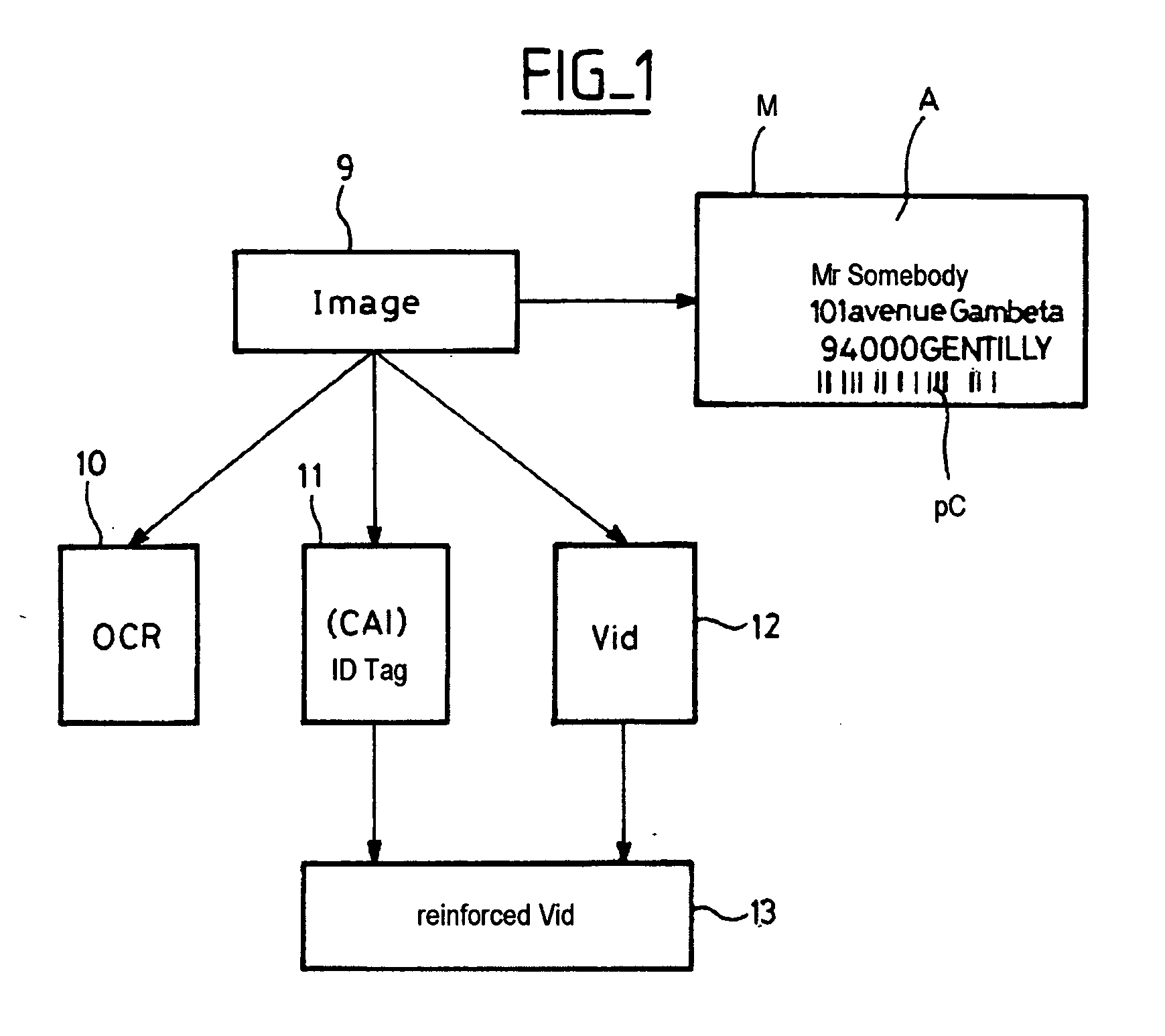 Method of handling mail items with improved bar-code reading