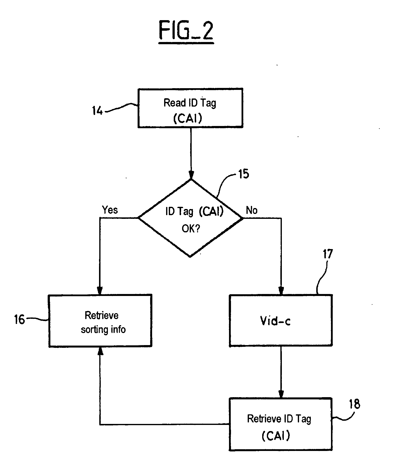 Method of handling mail items with improved bar-code reading