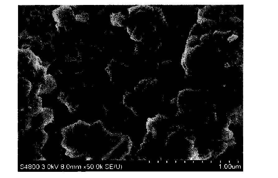 Method for synthesizing kaolin microsphere in-situ crystallized product containing small crystal grain NaY molecular sieves