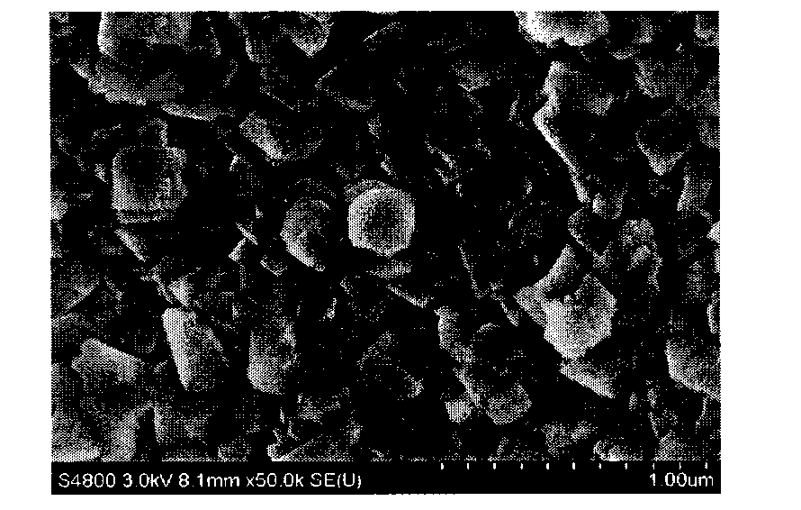 Method for synthesizing kaolin microsphere in-situ crystallized product containing small crystal grain NaY molecular sieves