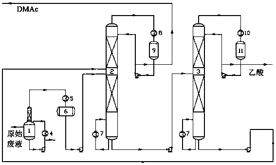 A kind of DMAC waste liquid processing method that spandex contains acetic acid