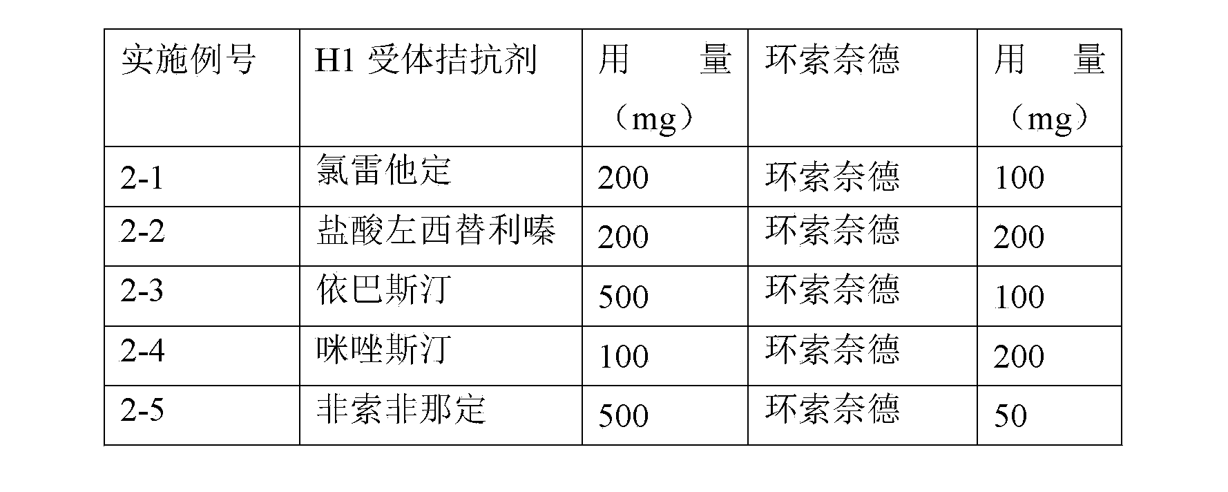 Compound inhalation medicine of ciclesonide and H1 receptor antagonist