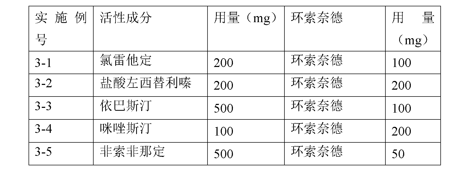 Compound inhalation medicine of ciclesonide and H1 receptor antagonist