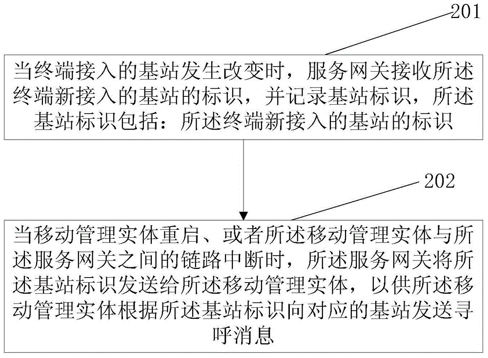 Intelligent paging method and system, serving gateway and mobile management entity