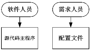 Software program compiling method, software program executing method and device