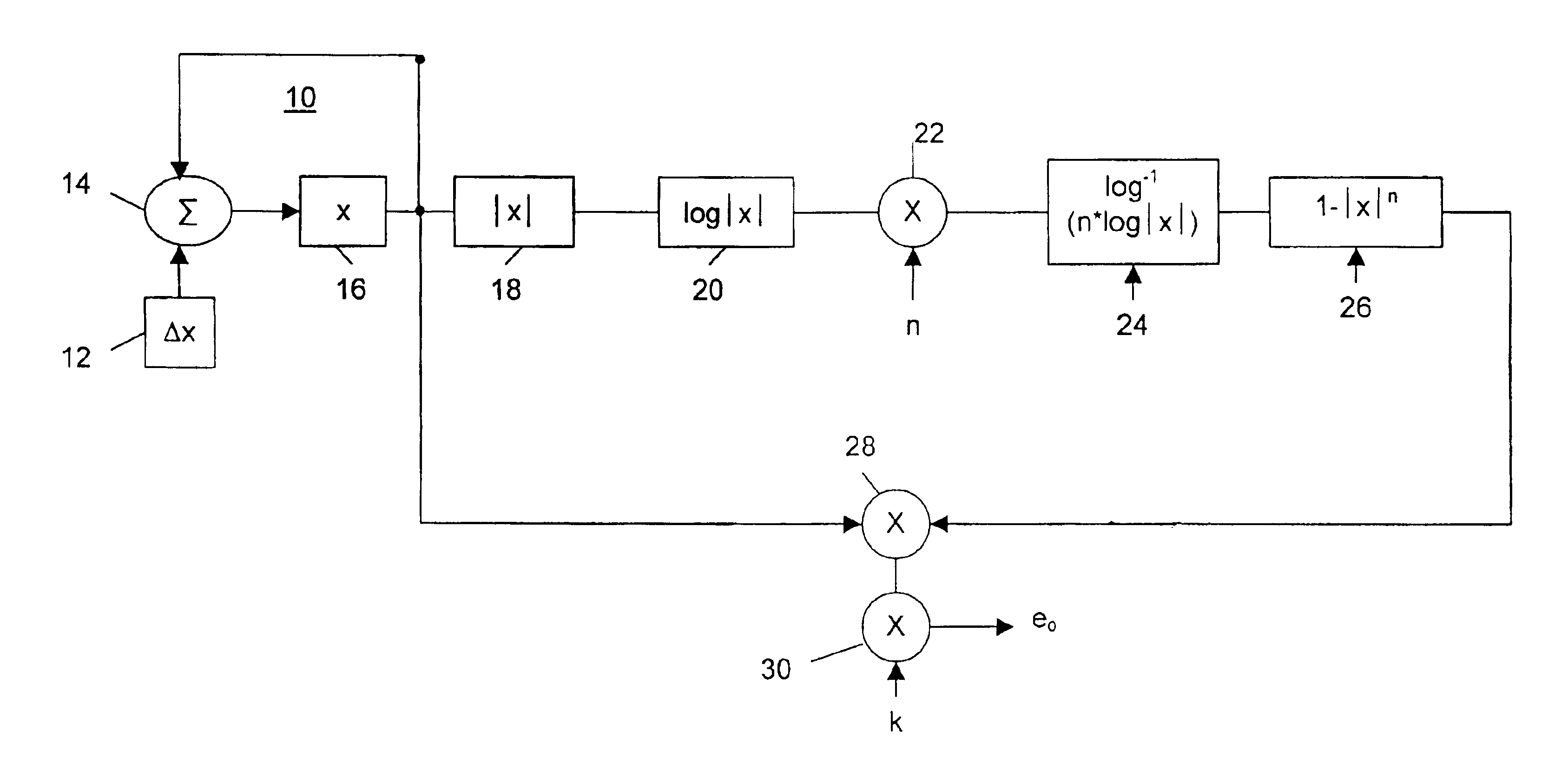 Oscillator providing waveform having dynamically continuously variable waveshape