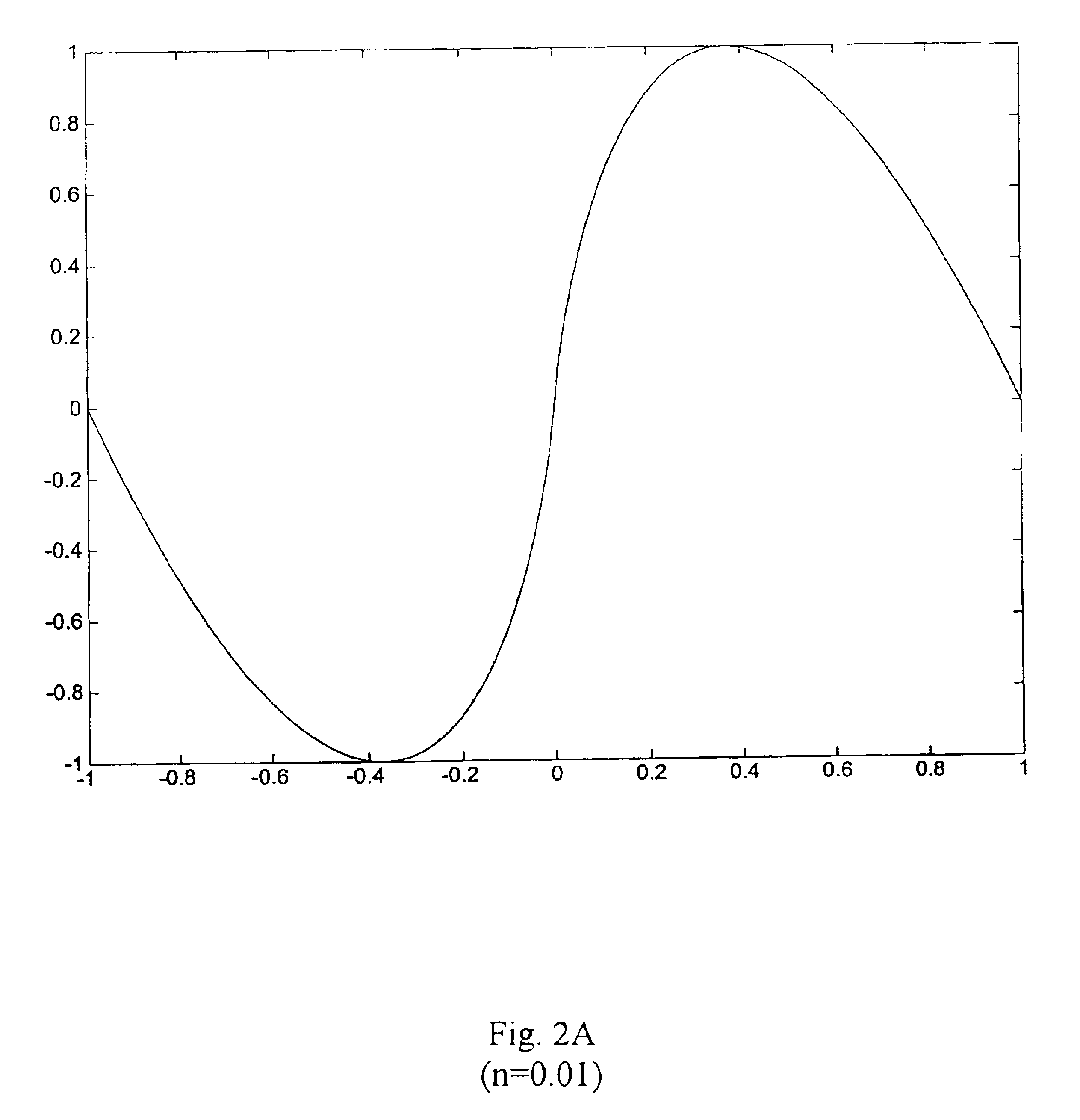 Oscillator providing waveform having dynamically continuously variable waveshape