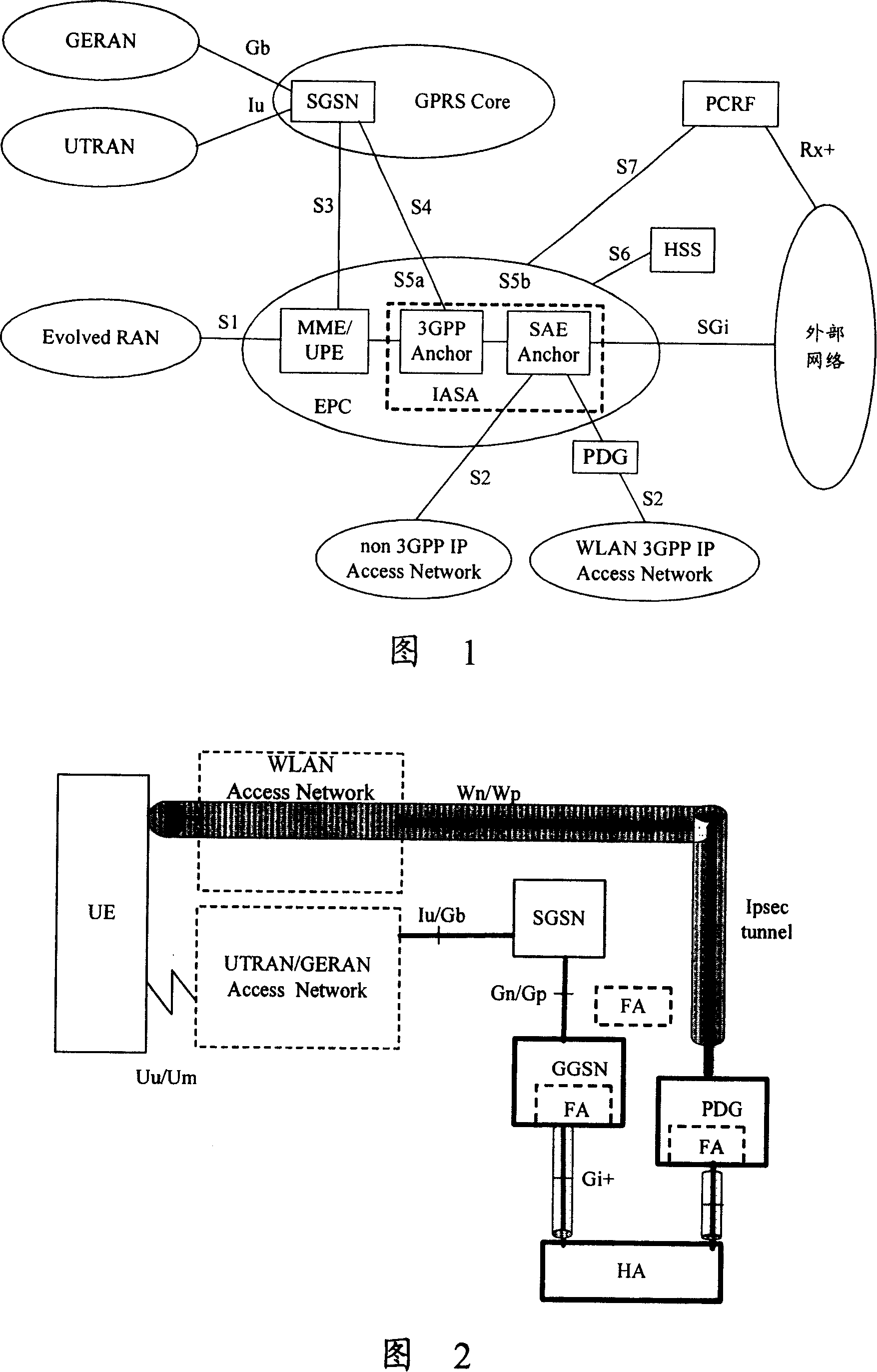 System, device and method for implementing mobility management