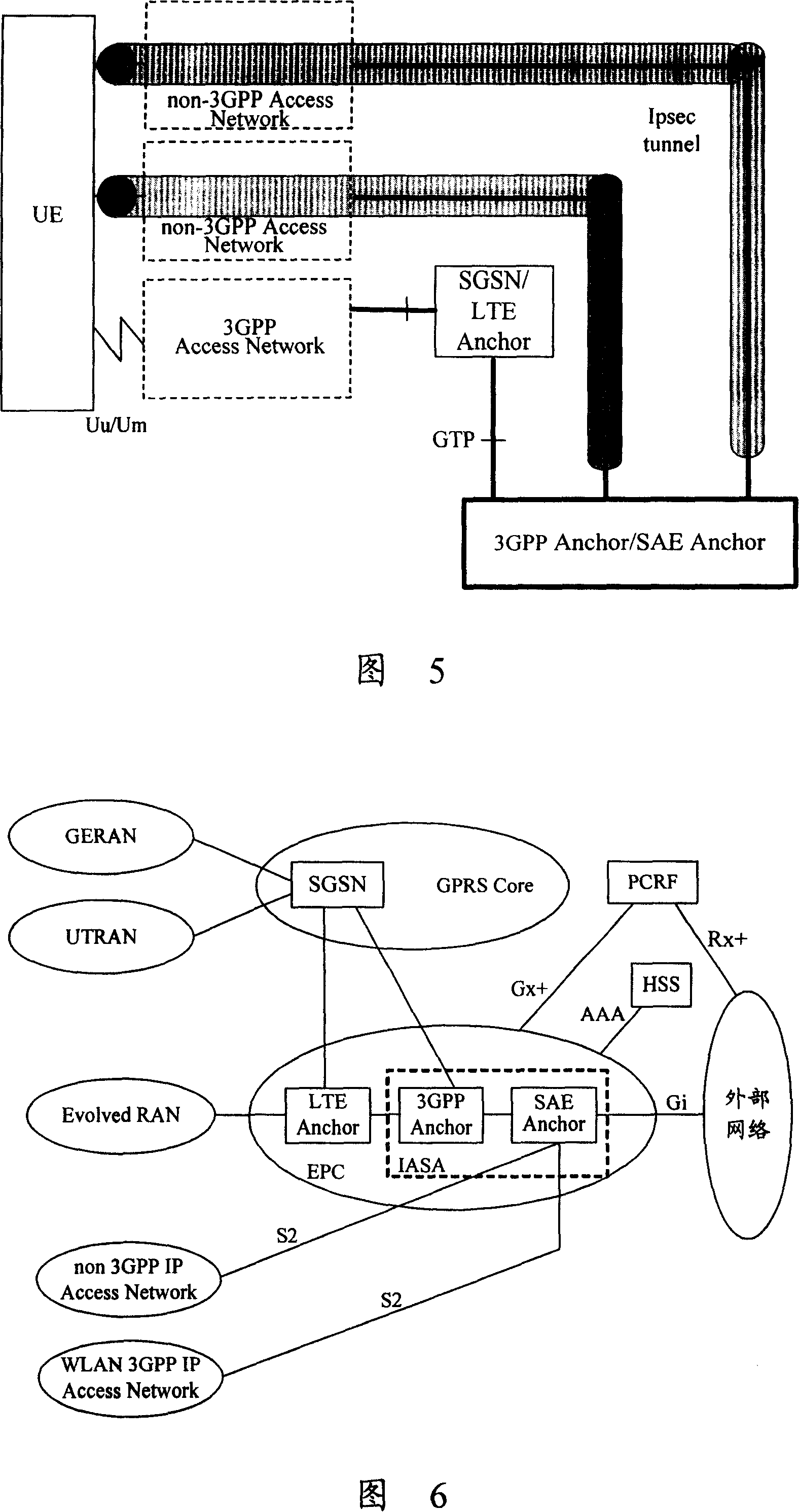 System, device and method for implementing mobility management