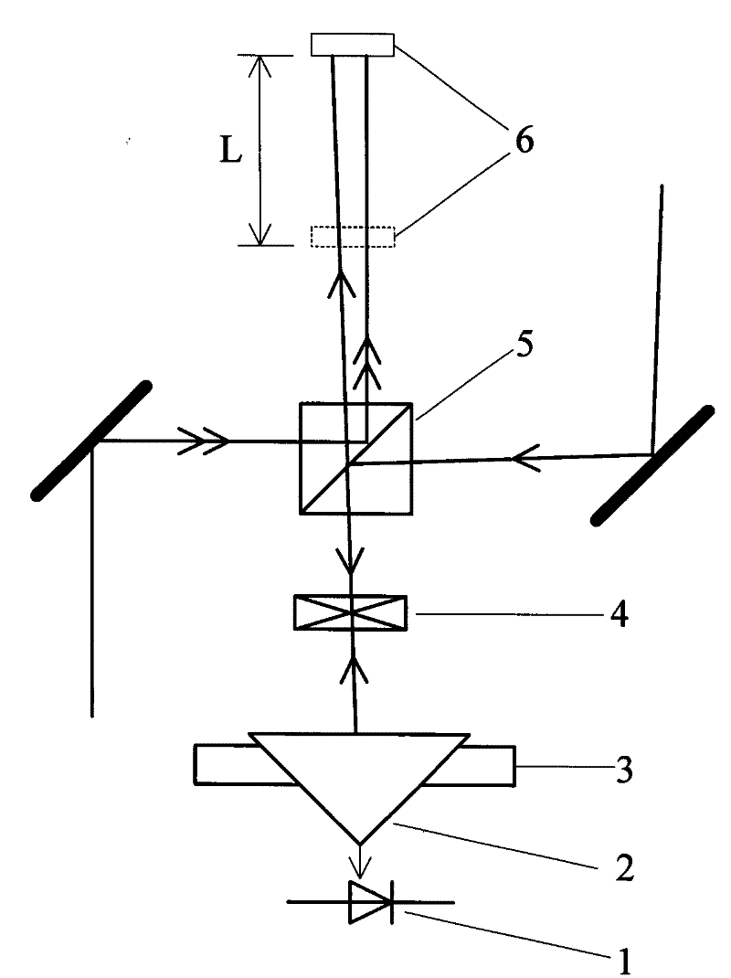 Method for measuring coaxial error of thru-beams