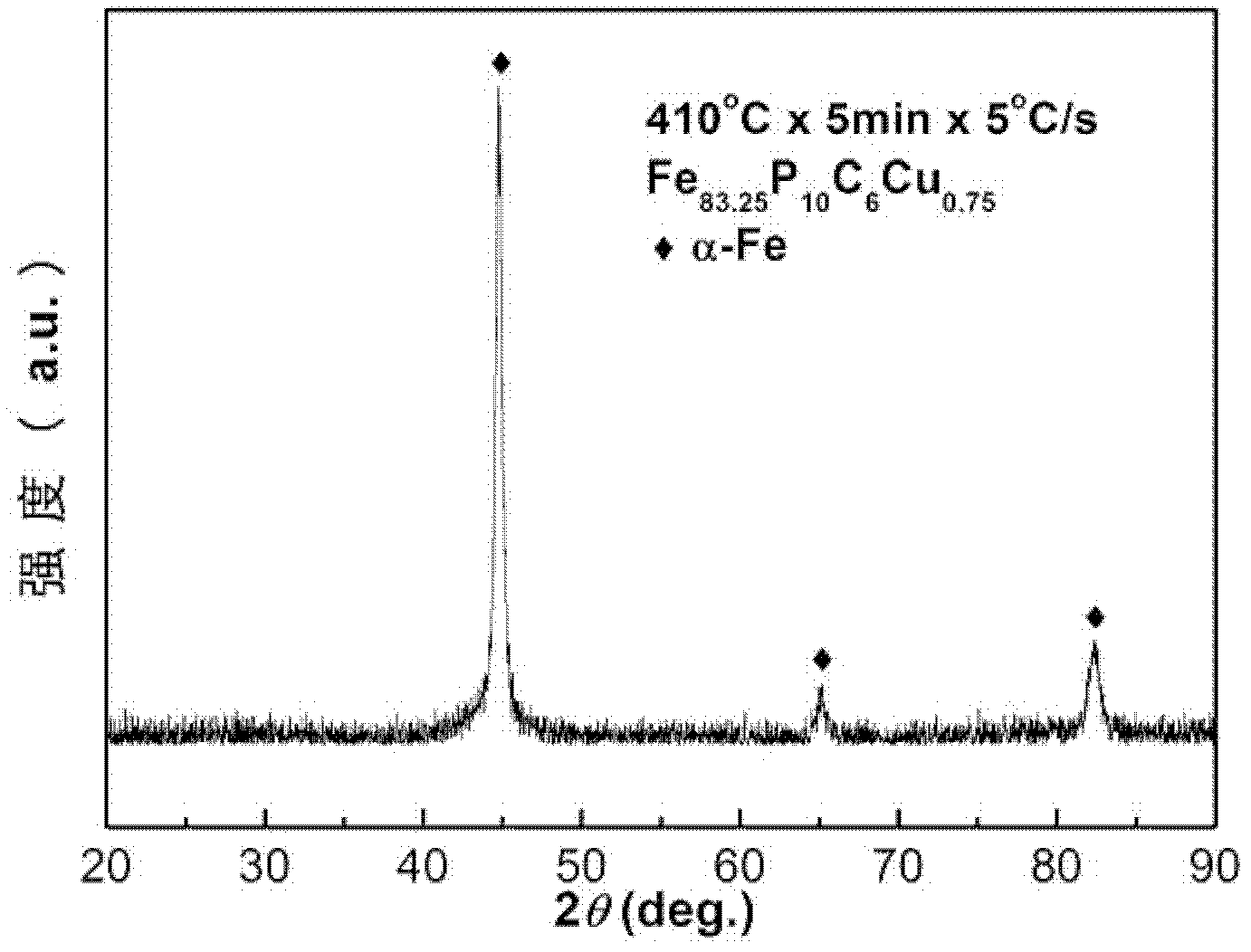 Iron-based nanometer crystal magnetically soft alloy and preparation method thereof