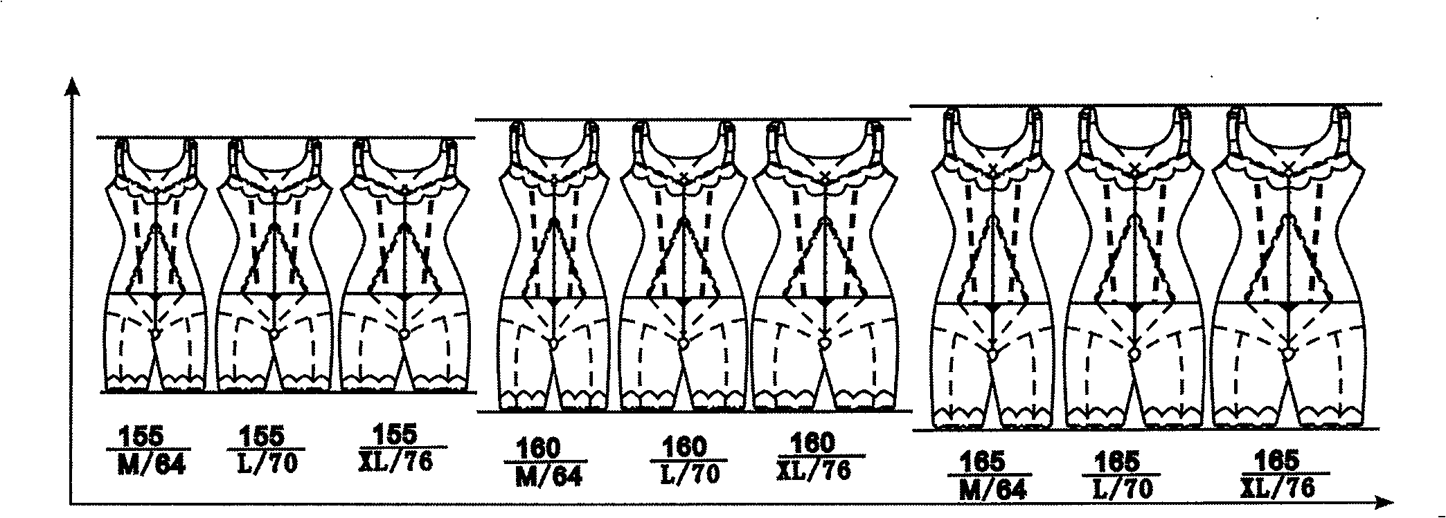 Grading method for women's underwear