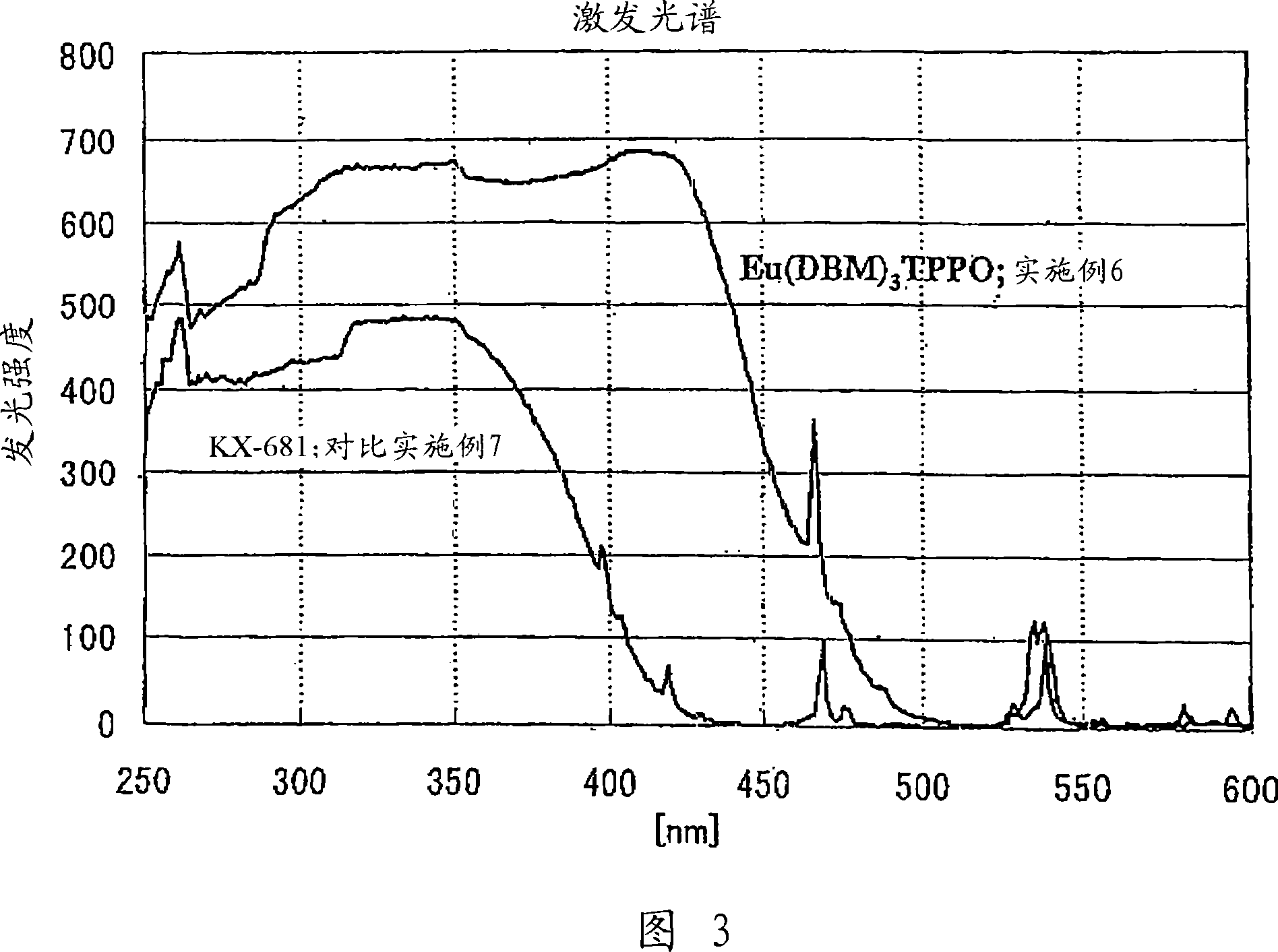 Light emitting device, and lighting device and image display unit using it