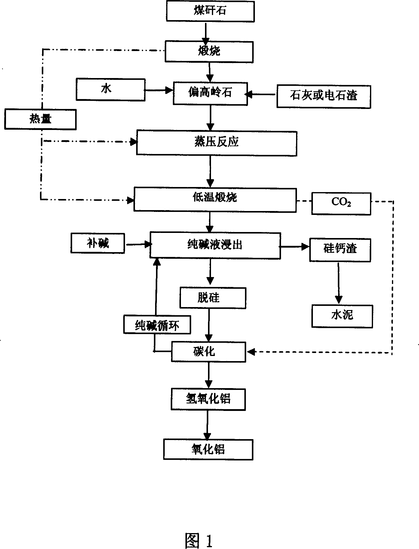 Method for extracting aluminum hydrate or alumina from coal gangue and method for producing cement from fag end