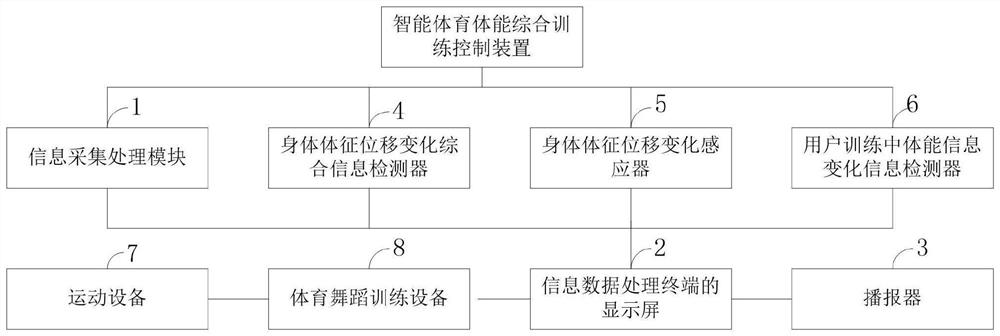 Dancesport interest learning device beneficial to psychological health of college students and control method thereof