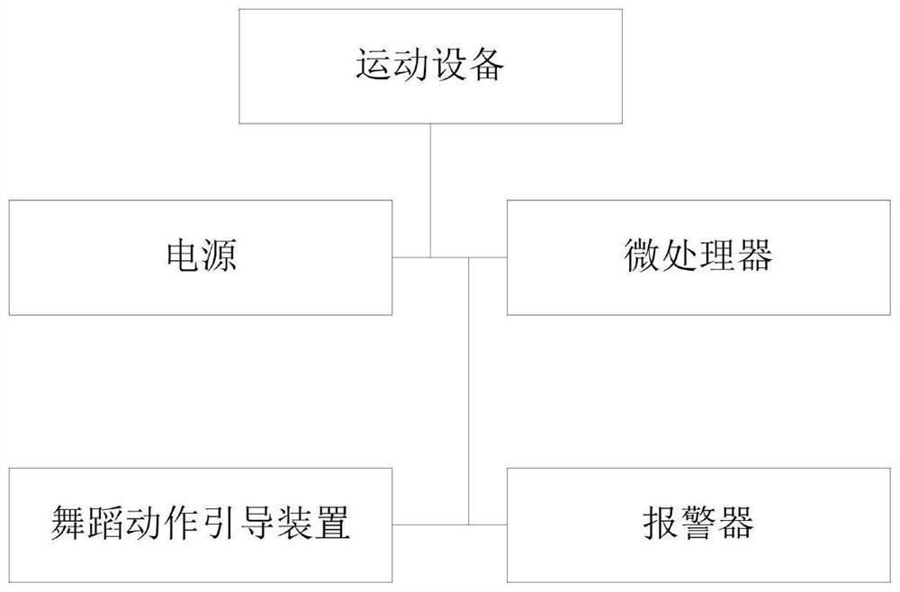 Dancesport interest learning device beneficial to psychological health of college students and control method thereof