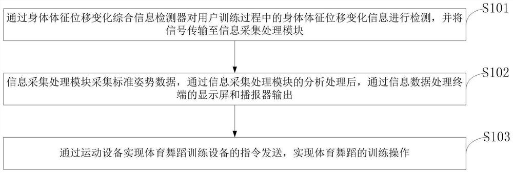 Dancesport interest learning device beneficial to psychological health of college students and control method thereof