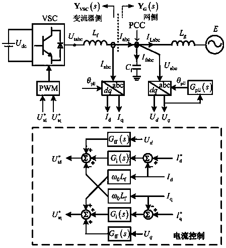 Method for judging small-interference stability of converter grid-connected system under polar coordinates