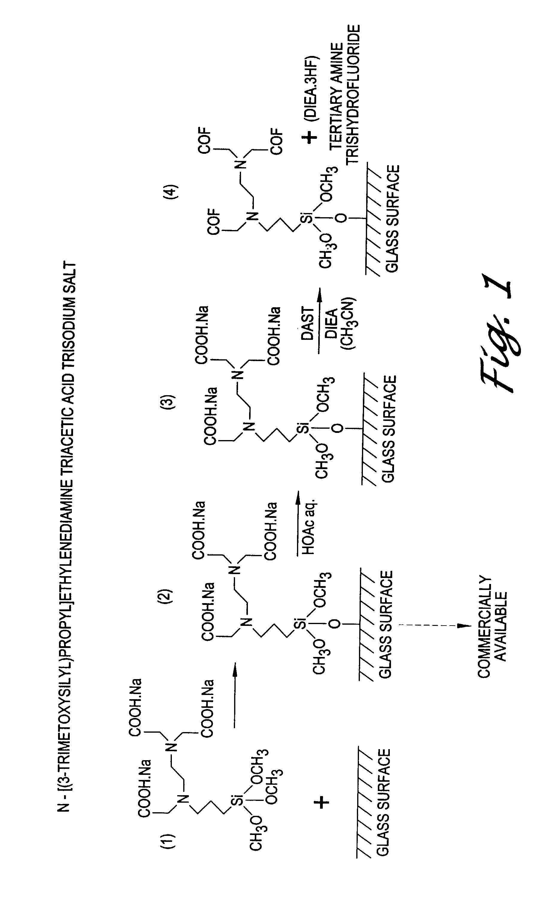 Acyl fluoride activation of carboxysilyl-coated glass substrates