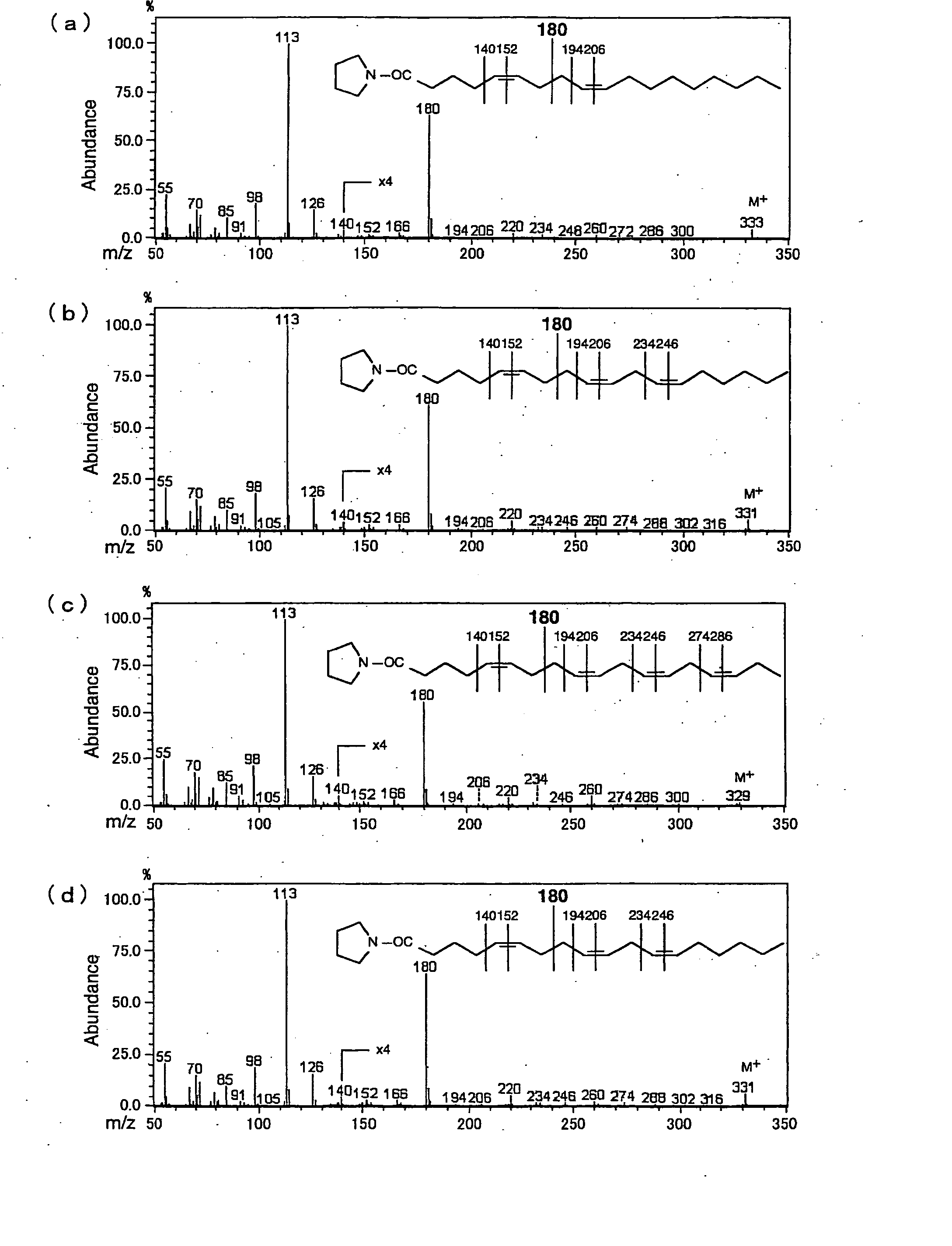 Polypeptide Having 5 Fatty Acid Desaturating Activity, Polynucleotide Coding for the Polypeptide, and Use Thereof