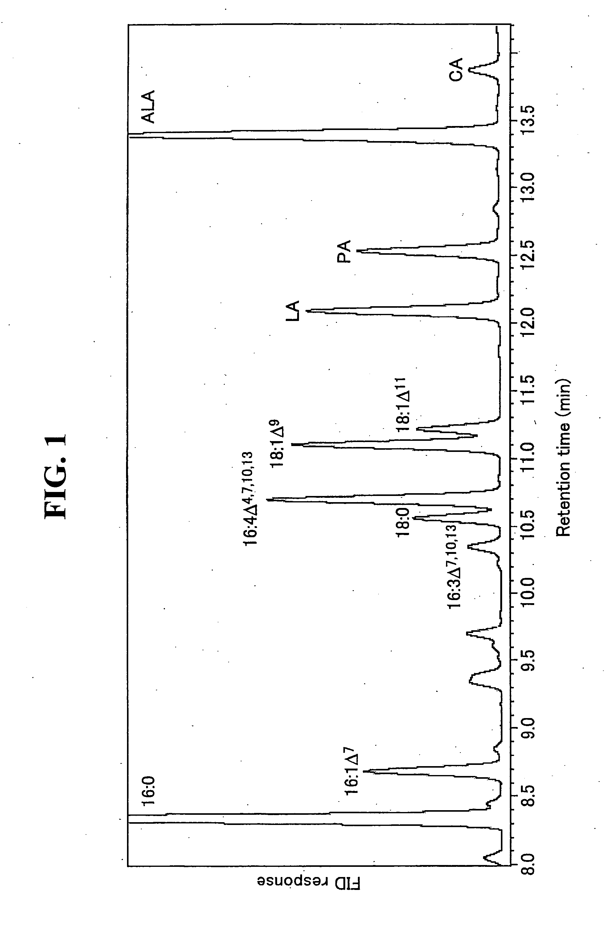 Polypeptide Having 5 Fatty Acid Desaturating Activity, Polynucleotide Coding for the Polypeptide, and Use Thereof