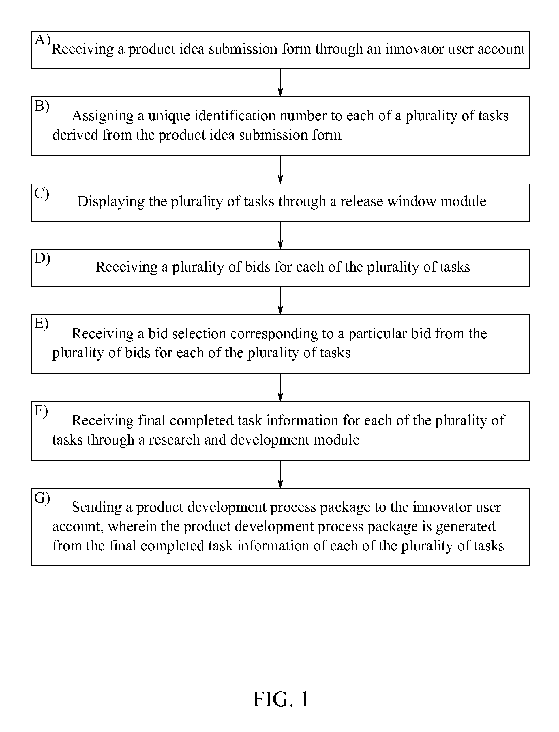 System and Method for Crowd Sourcing Product Development