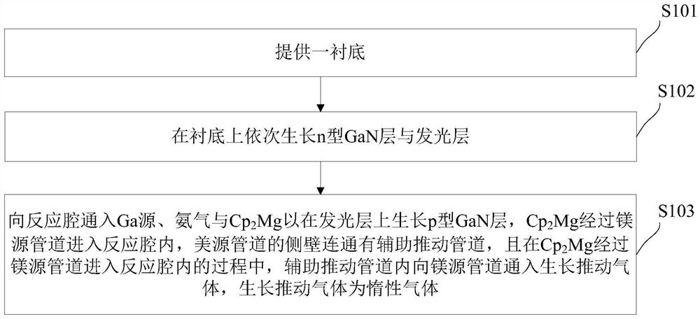 Epitaxial wafer preparation method for improving doping efficiency and epitaxial growth equipment