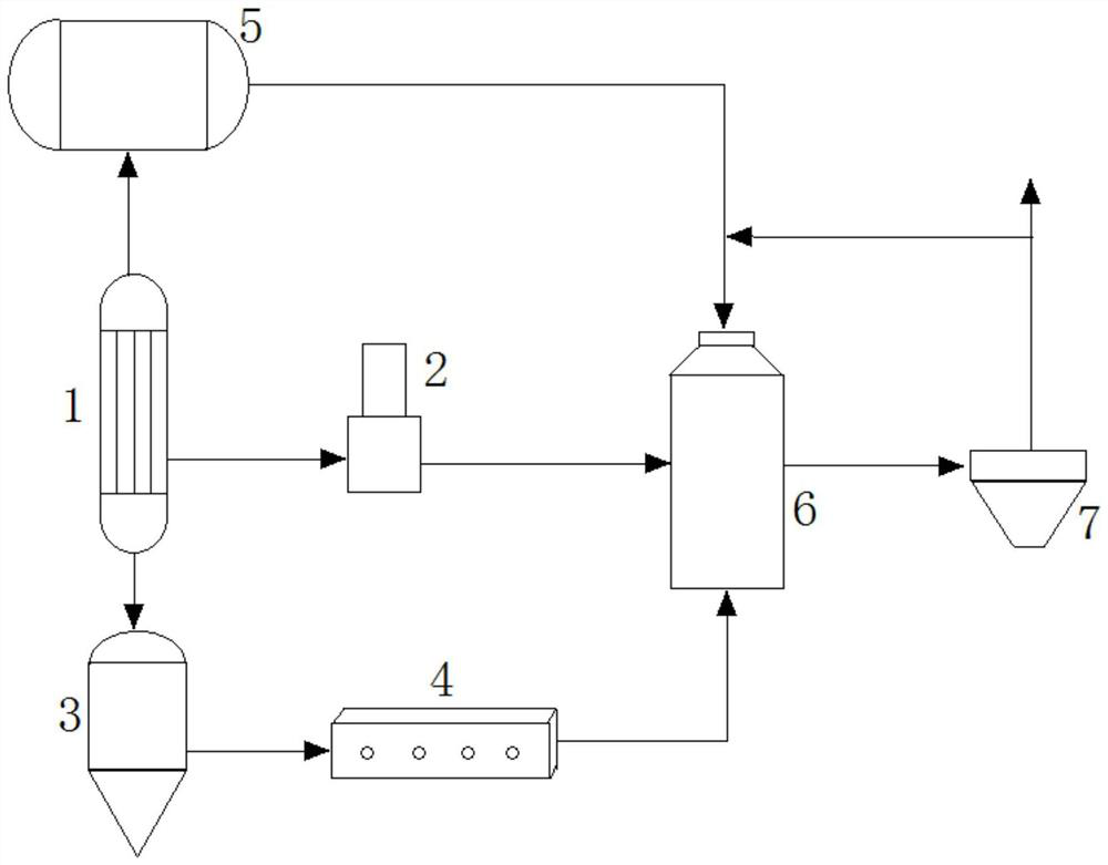 Coal-to-olefin process tail gas internal recycling system and working method thereof