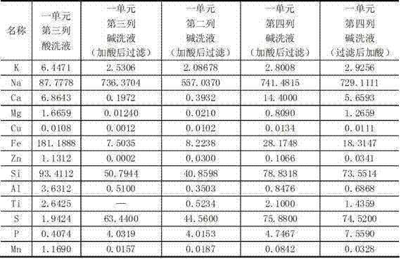 Non-destructive method for reverse osmosis system dirt block