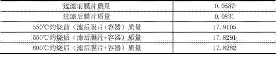 Non-destructive method for reverse osmosis system dirt block