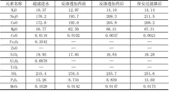 Non-destructive method for reverse osmosis system dirt block