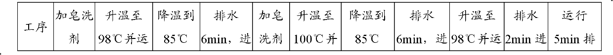 Method for dyeing fabric by using reactive dye and soaping fabric dyed by reactive dye, and equipment