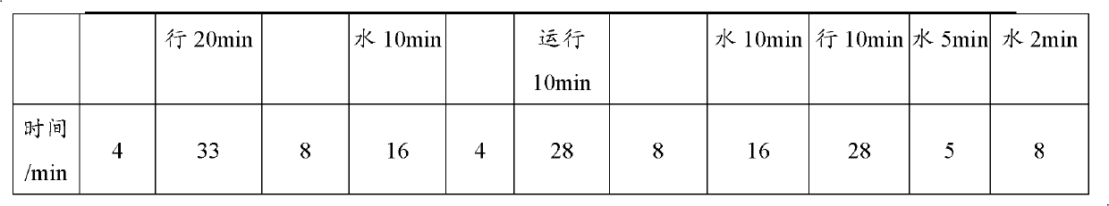 Method for dyeing fabric by using reactive dye and soaping fabric dyed by reactive dye, and equipment