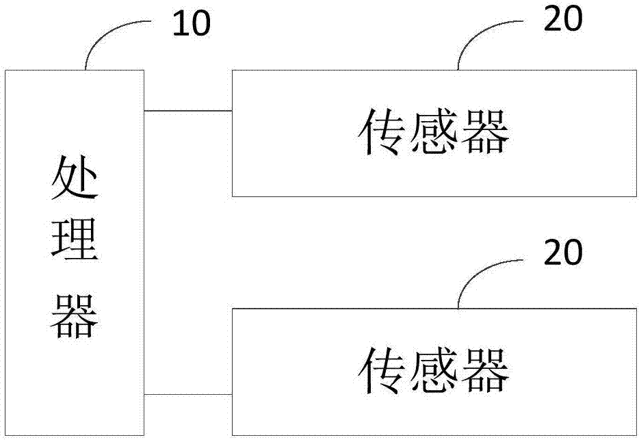 Transport progress control method, device and system