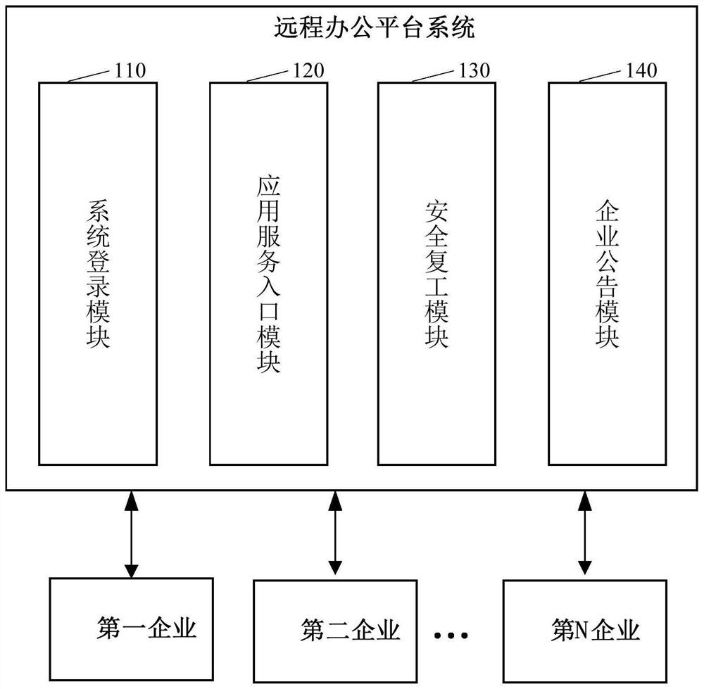 Remote office platform system, electronic equipment, and storage medium