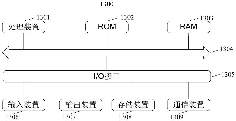 Remote office platform system, electronic equipment, and storage medium