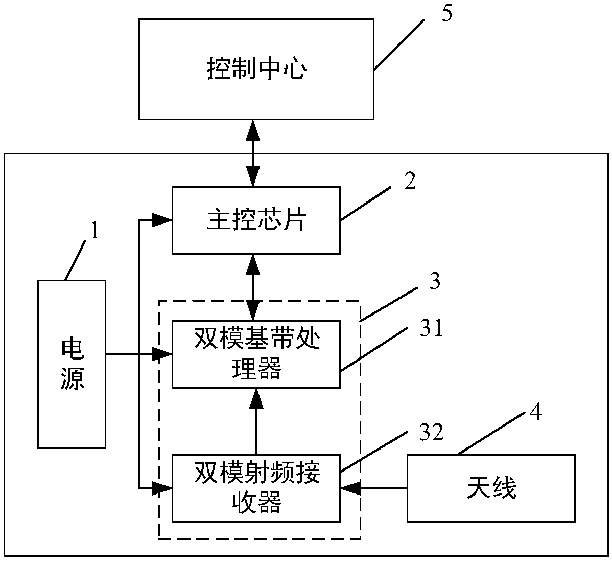 Transformer substation acquisition terminal based on dual satellite system for positioning and clock synchronization