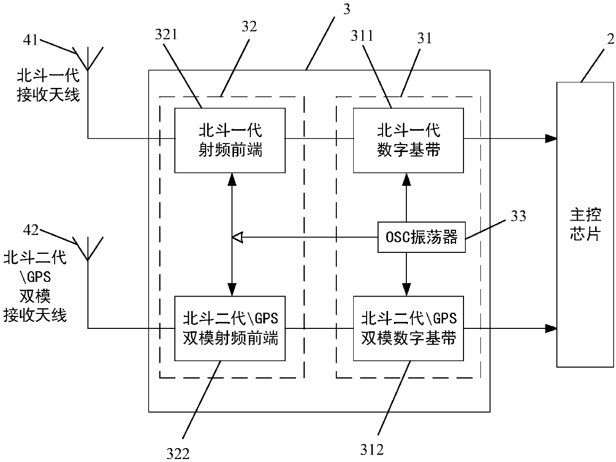 Transformer substation acquisition terminal based on dual satellite system for positioning and clock synchronization