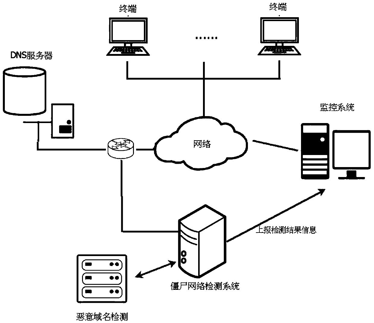 Botnet detection method and system and storage medium